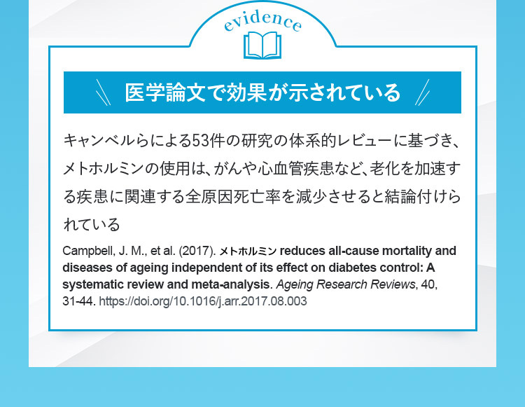 evidence 医学論文で効果が示されている キャンベルらによる53件の研究の体系的レビューに基づき、メトホルミンの使用は、がんや心血管疾患など、老化を加速する疾患に関連する全原因死亡率を減少させると結論付けられている Campbell,J.M.,etal.(2017).メトホルミンreducesallーcausemortalityanddiseasesofageingindependentofitseffectondiabetescontrol:Asystematicreviewandmetaーanalysis.AgeingResearchReviews,40,31ー44.https://doi.org/10.1016/j.arr.2017.08.003